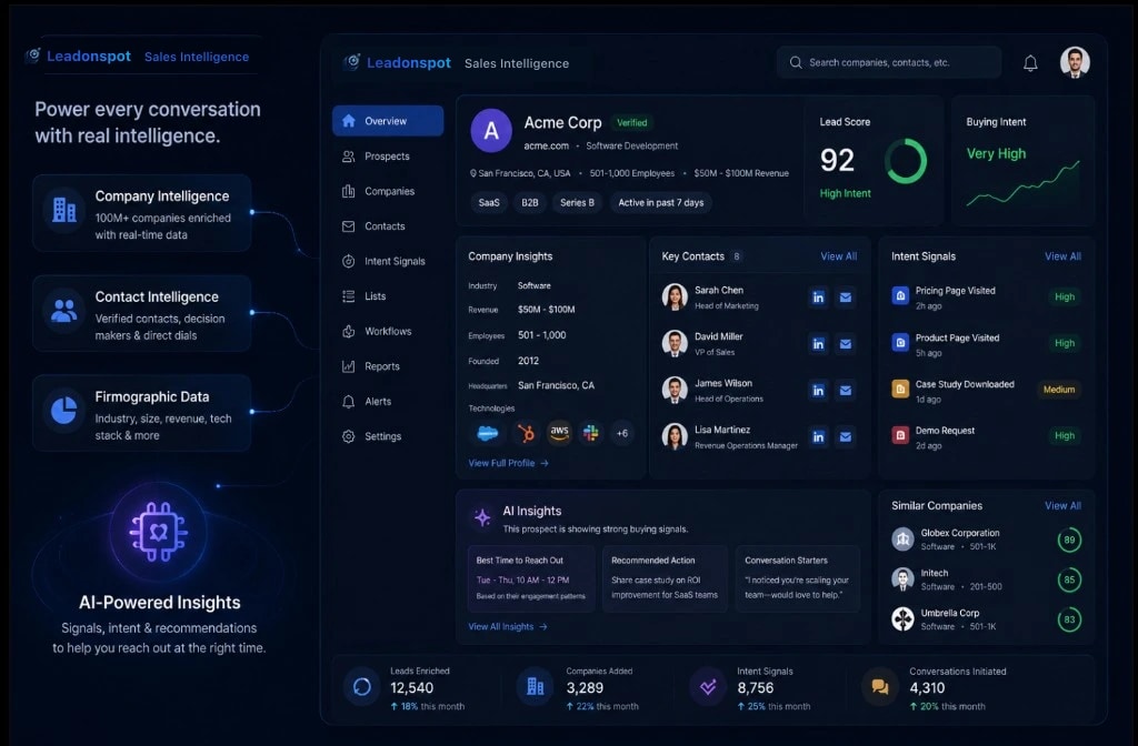 Leadonspot Sales Intelligence dashboard. company profiles, lead scoring, intent signals, and AI insights
