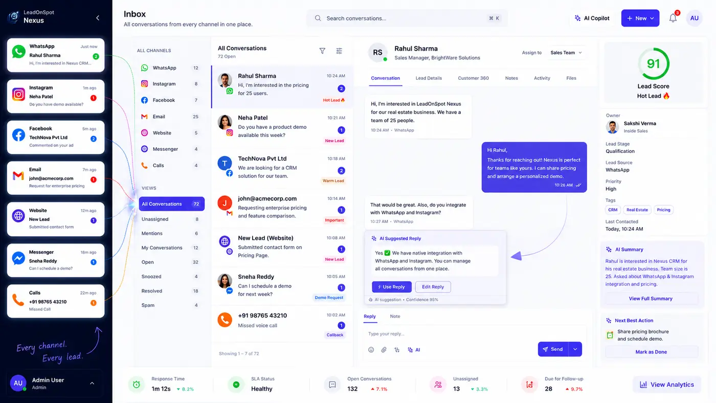 Leadonspot Nexus omnichannel inbox with channel sidebar, conversation list, AI suggested replies, lead intelligence panel and customer timeline.